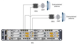 MW Indoor Unit (IDU)